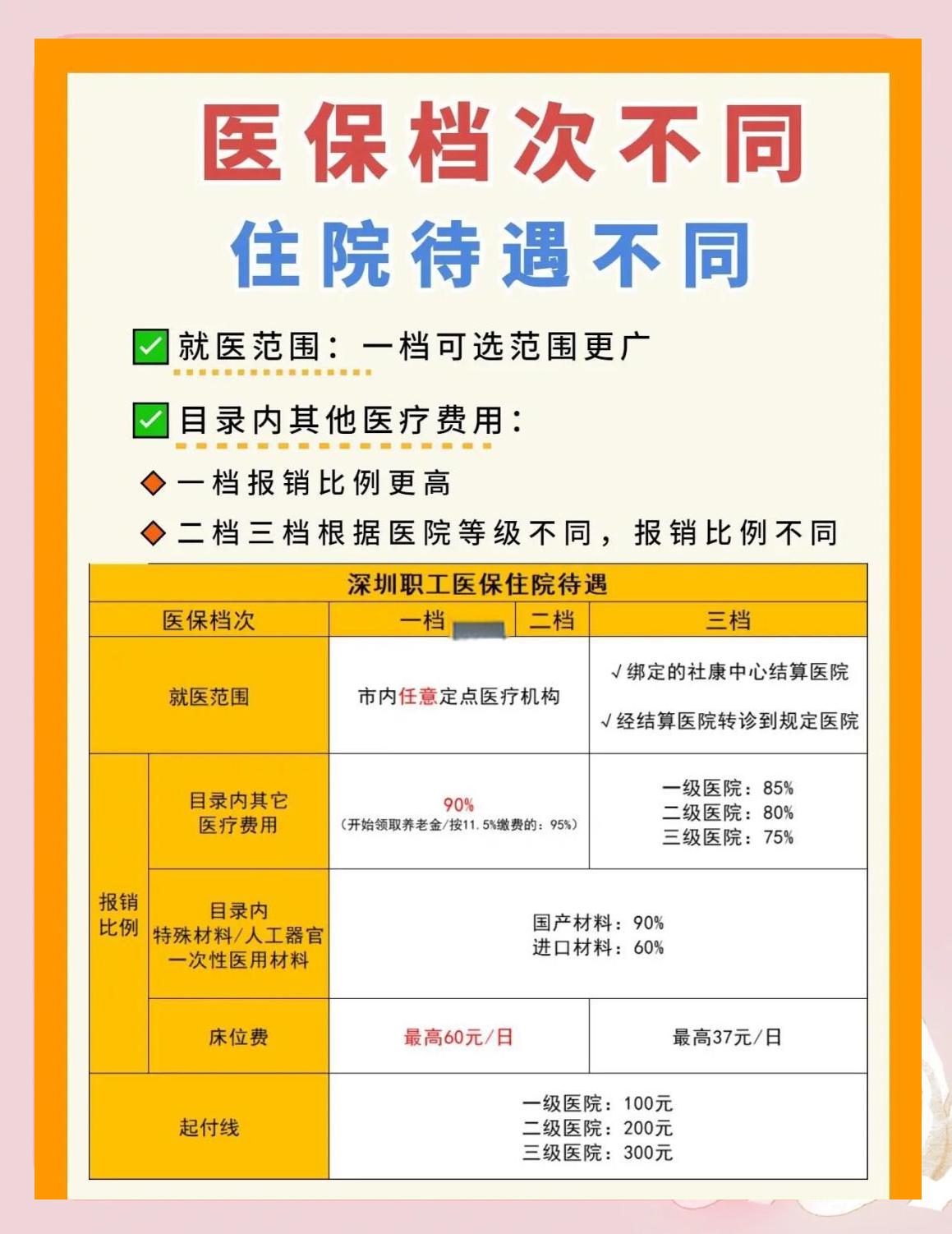 长治深圳急用钱医保提取中介(深圳医保卡提现中介)