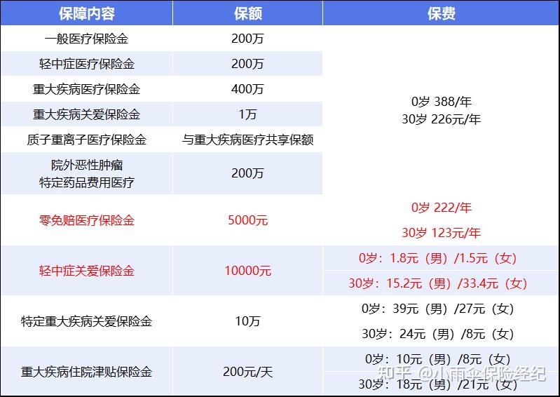 长治200到500的小额医保提取(200到500的小额医保提取江西)