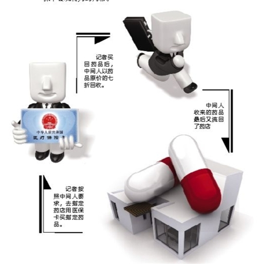 长治套医保卡回收商家(有回收医保卡的吗)