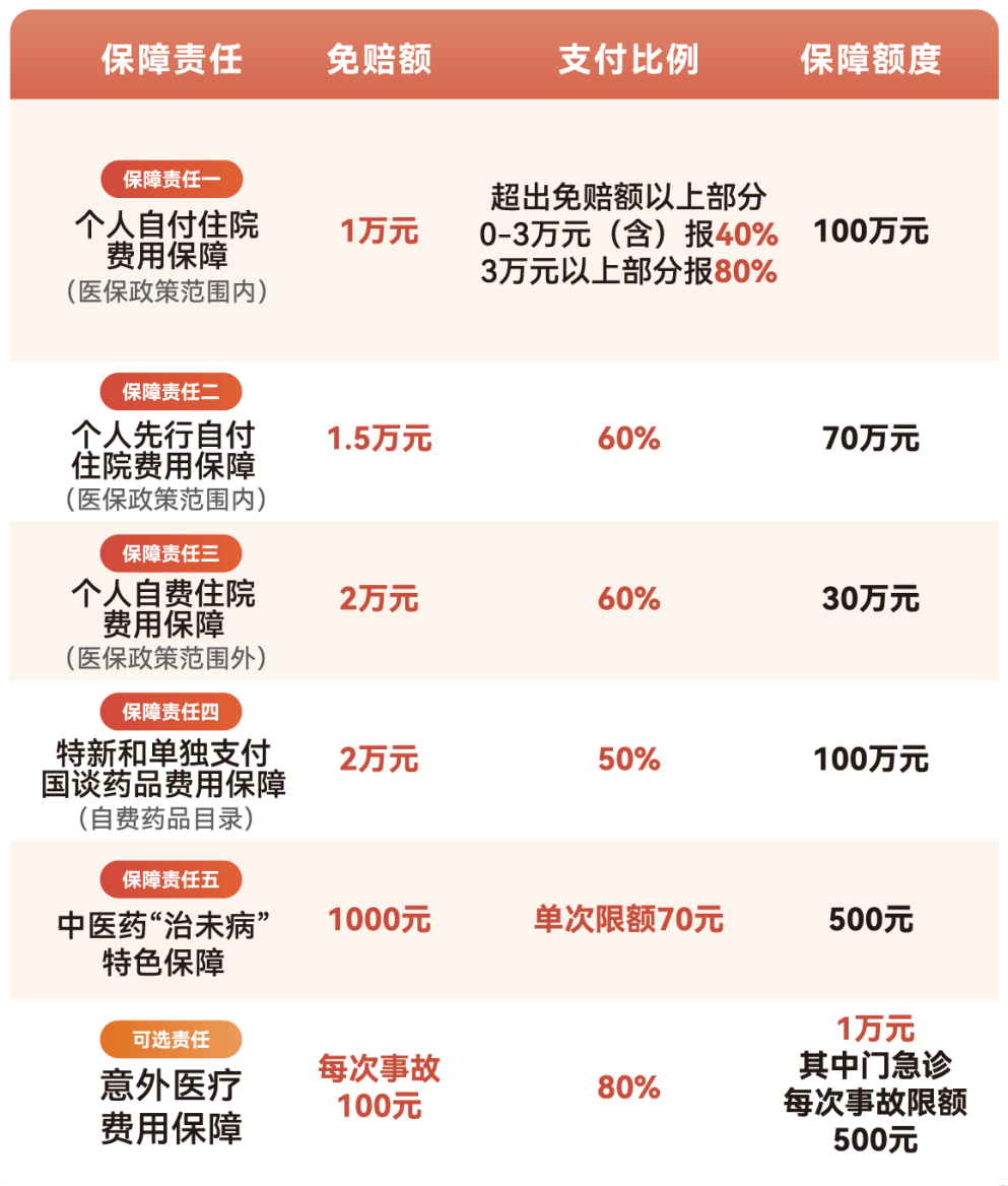 长治医保小额提取代办600以内(急用钱24小时医保提取)