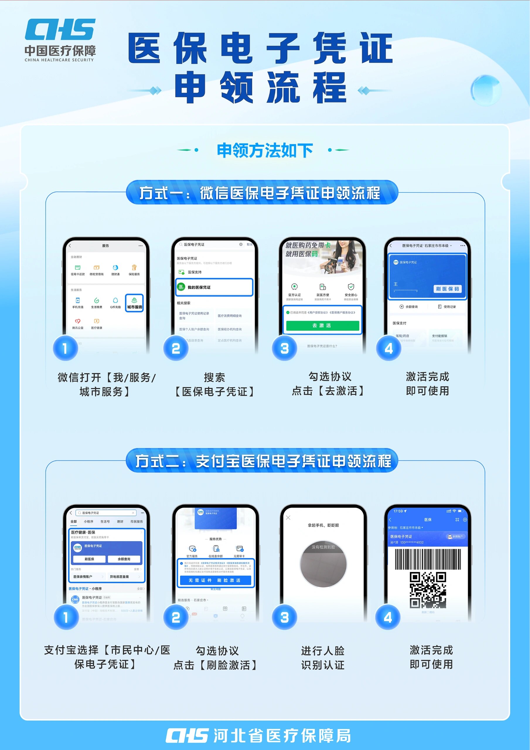 长治医保卡金额如何提取(医保卡金额提取方法)