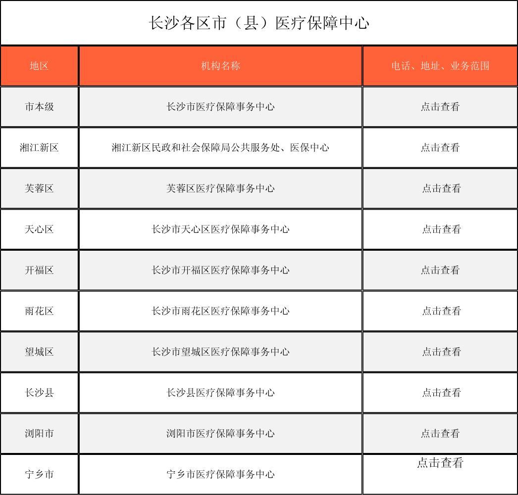 长治徐州医保中心电话(市医保中心咨询电话)