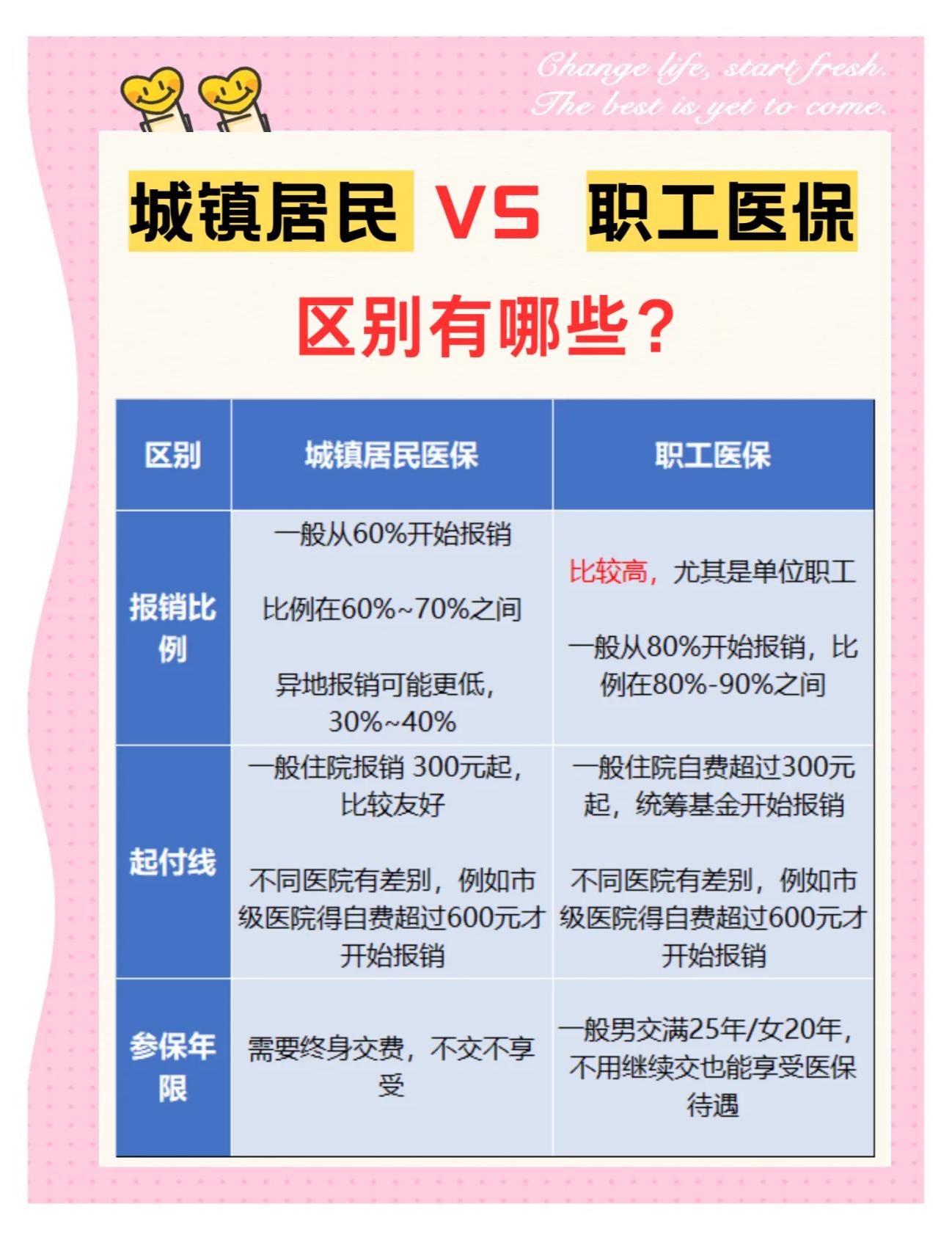 长治大学医保和家里的医保(大学医保和家里的医保哪个便宜)