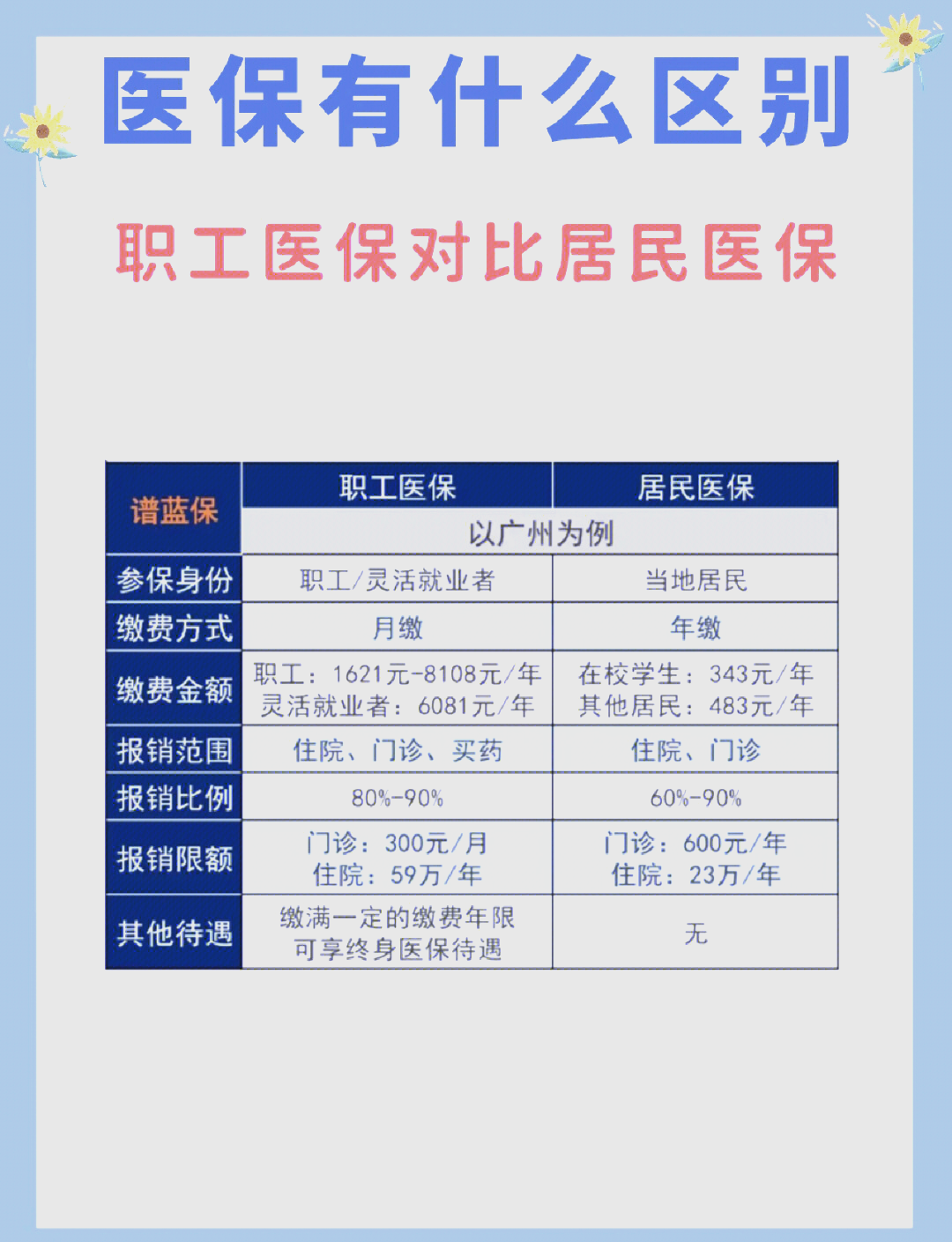 长治长春市医保电话(医保打12333还是12393)