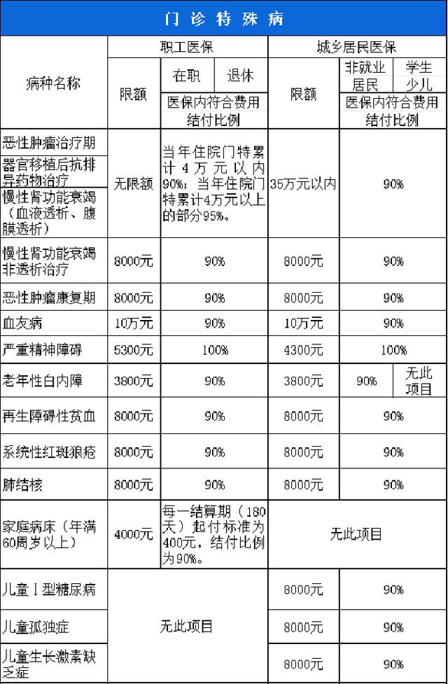 长治西安市医保报销比例(西安医保报销政策2020)