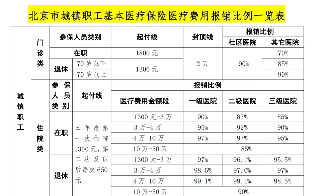 长治医保外地能报销吗(医保外地能报销吗多少钱)