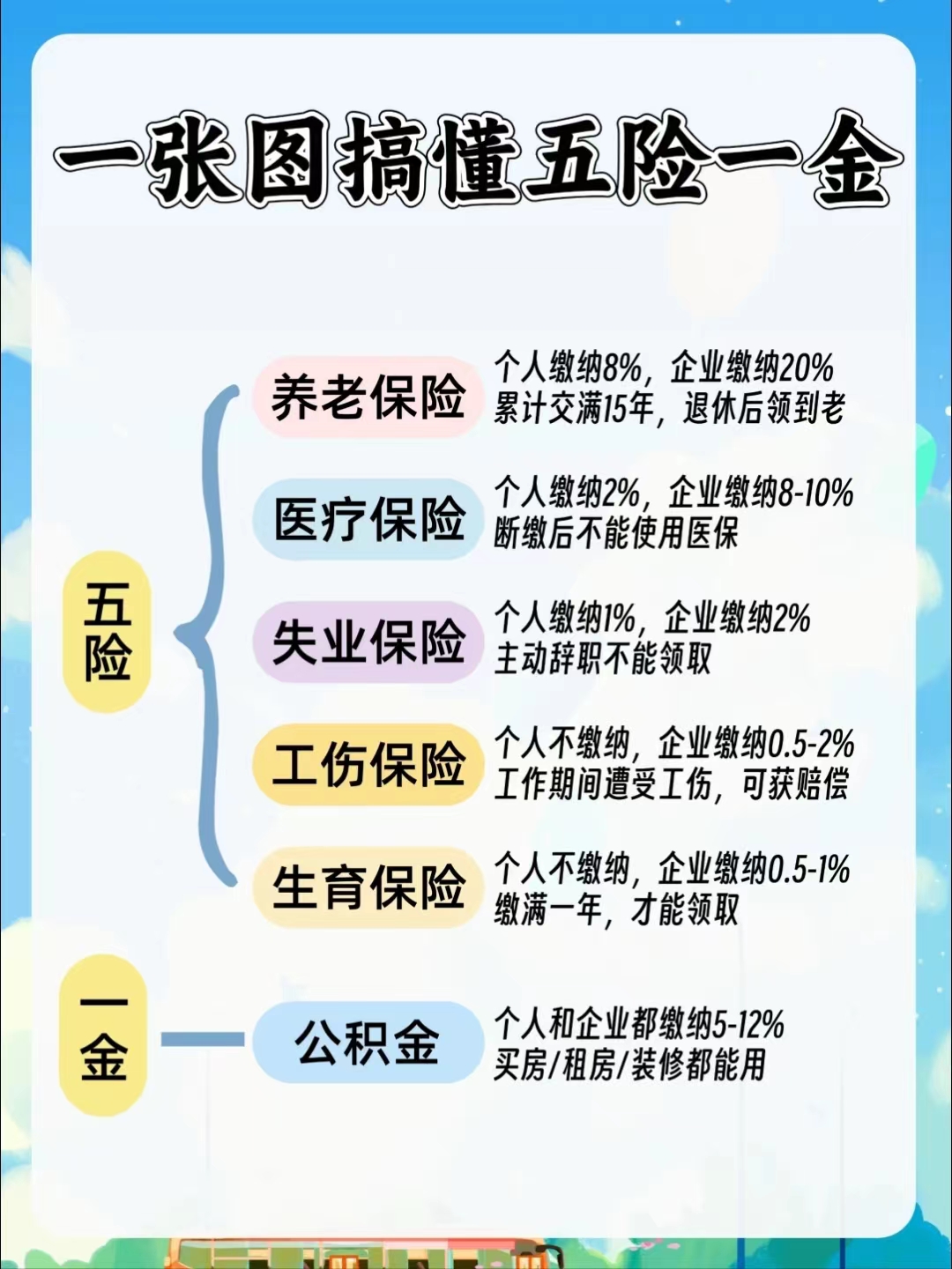 长治居民医保和职工医保的区别(居民医保和灵活就业医保的区别)