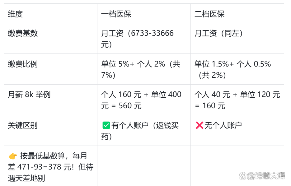 长治深圳医保报销(深圳医保报销需要什么材料)