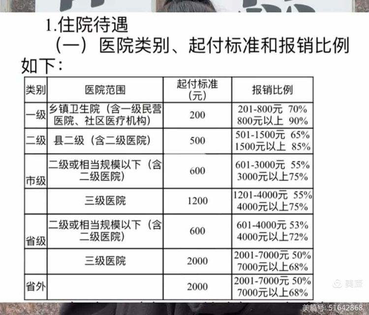 长治职工医保住院报销比例(职工医保住院报销比例是多少2025年)
