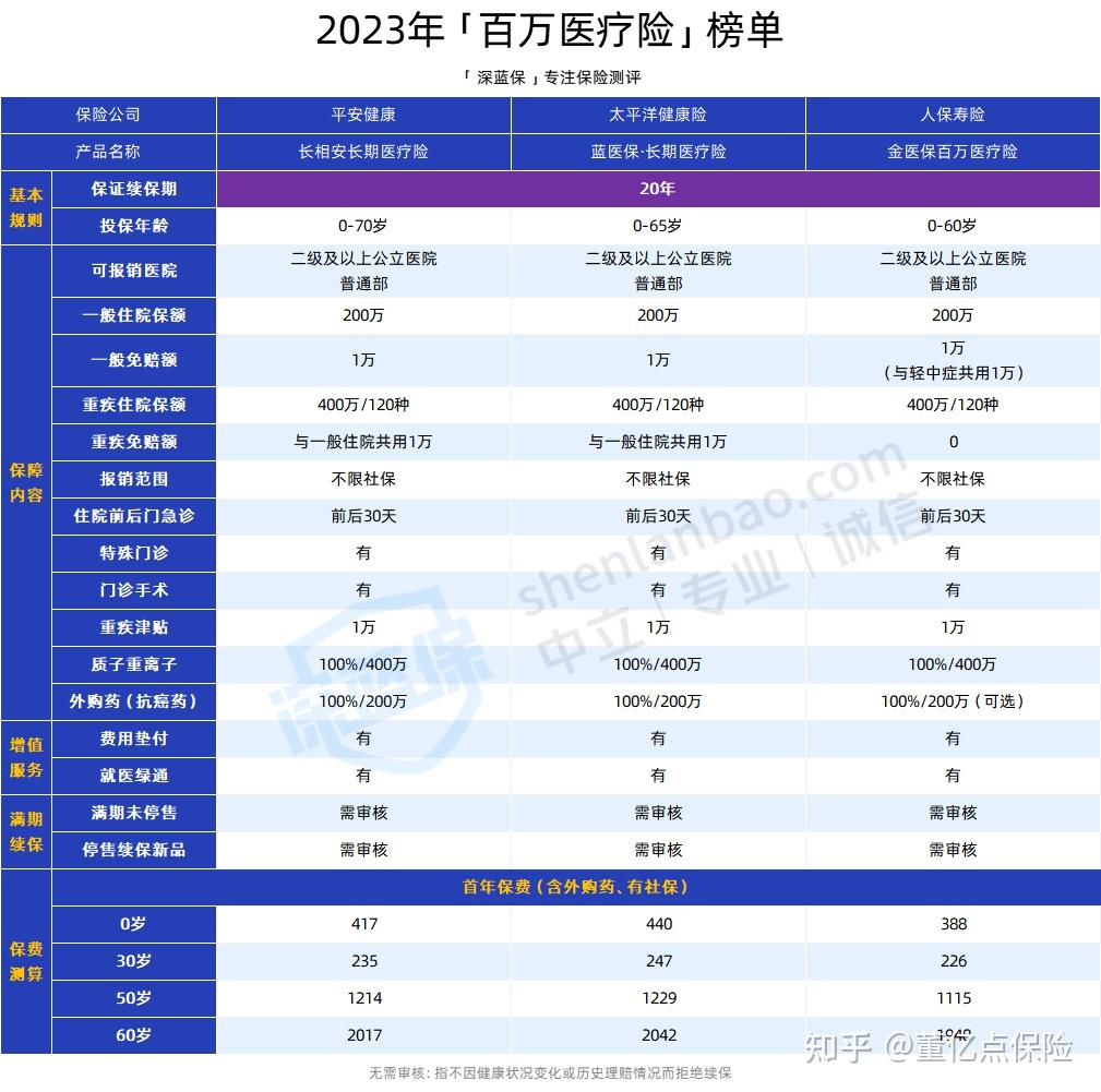 长治好医保长期医疗(好医保长期医疗旗舰版2025)