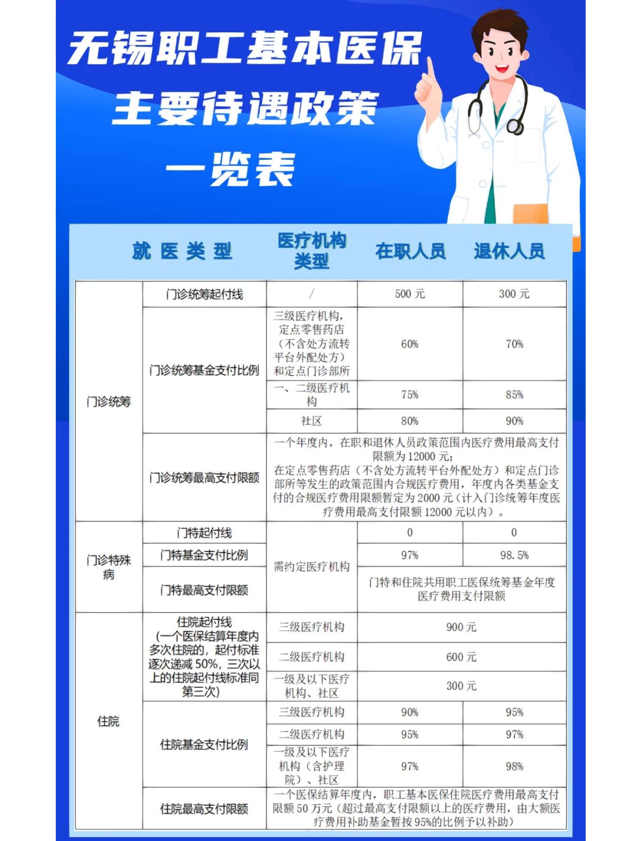 长治门诊看病医保怎么报销(退休后门诊看病医保怎么报销)