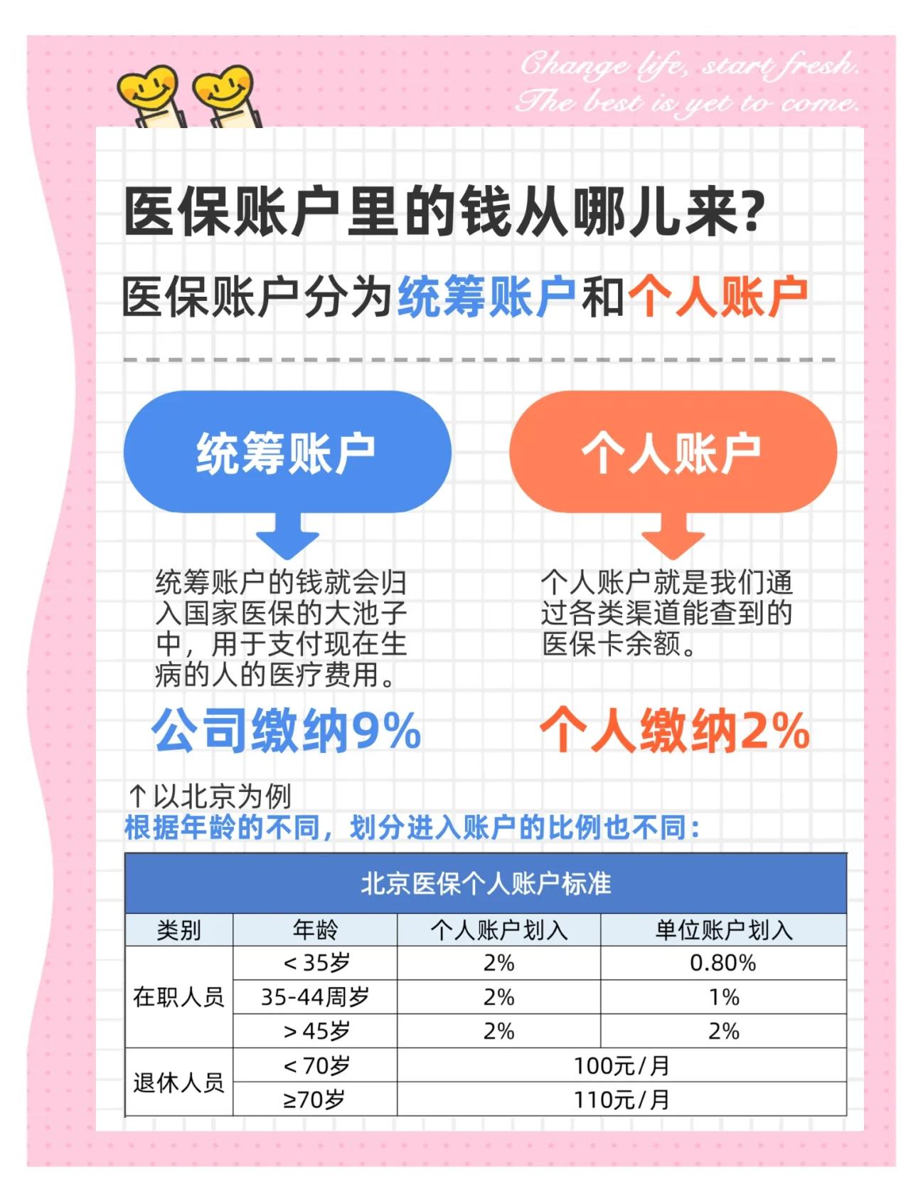 长治生孩子医保可以报销吗(异地生孩子医保可以报销吗)