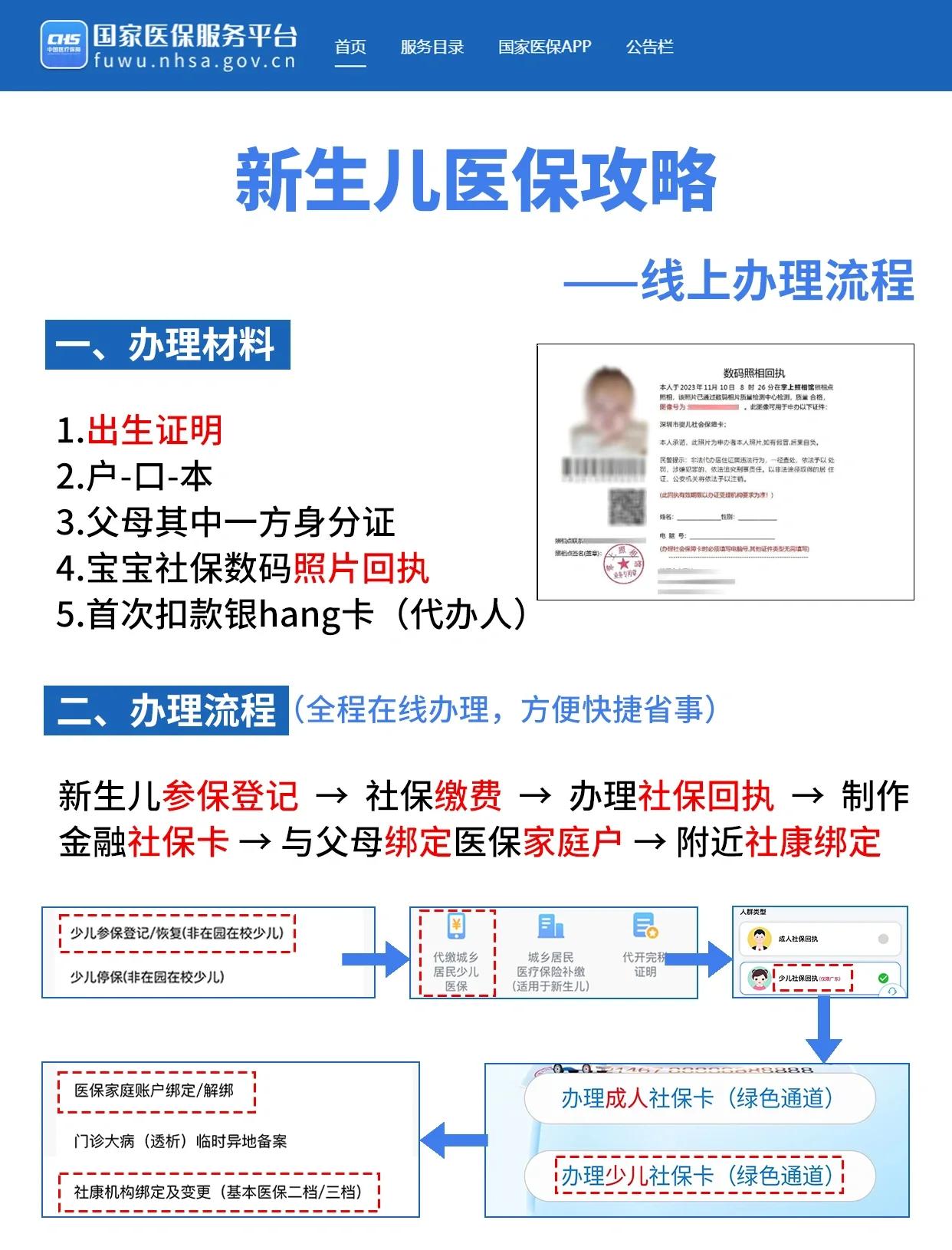 长治深圳少儿医保办理(深圳少儿医保办理流程)