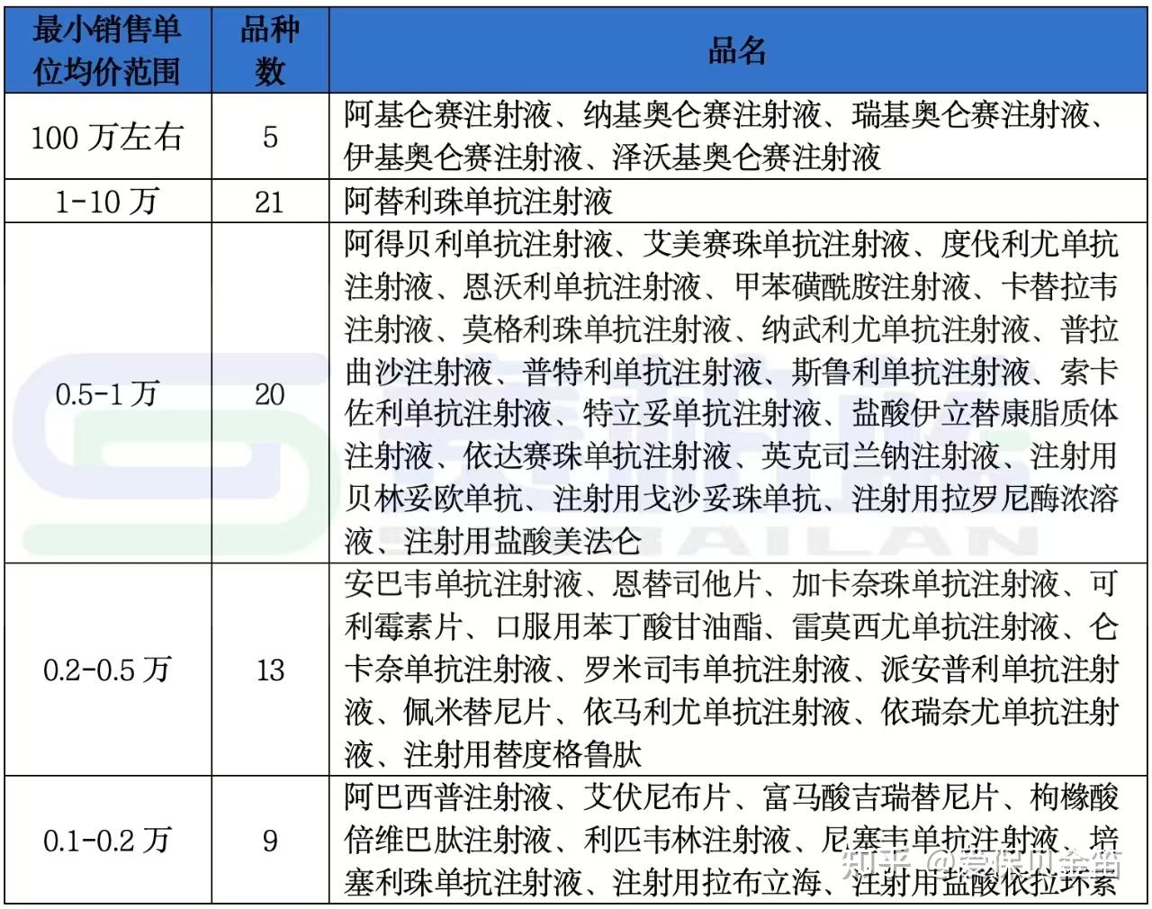 长治医保药品目录(2026年国家医保药品目录)